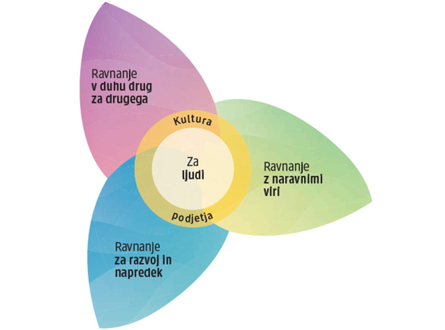 Skupaj drug za drugega